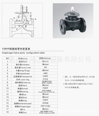 批发 隔膜阀 PP隔膜阀 (图)图片,批发 隔膜阀 PP隔膜阀 (图)图片大全,昆山科鸿工业设备-