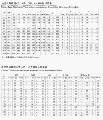 供应增强聚丙烯PP塑料隔膜阀G41F-6S系列产品详解